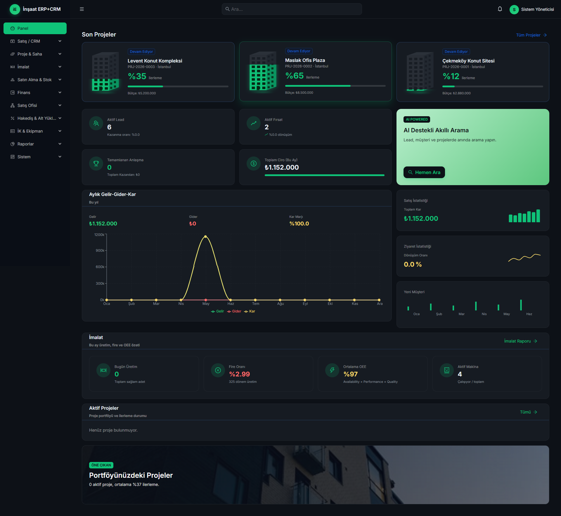 ZeggaCRM Dashboard